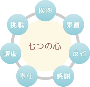 社訓:七つの心
